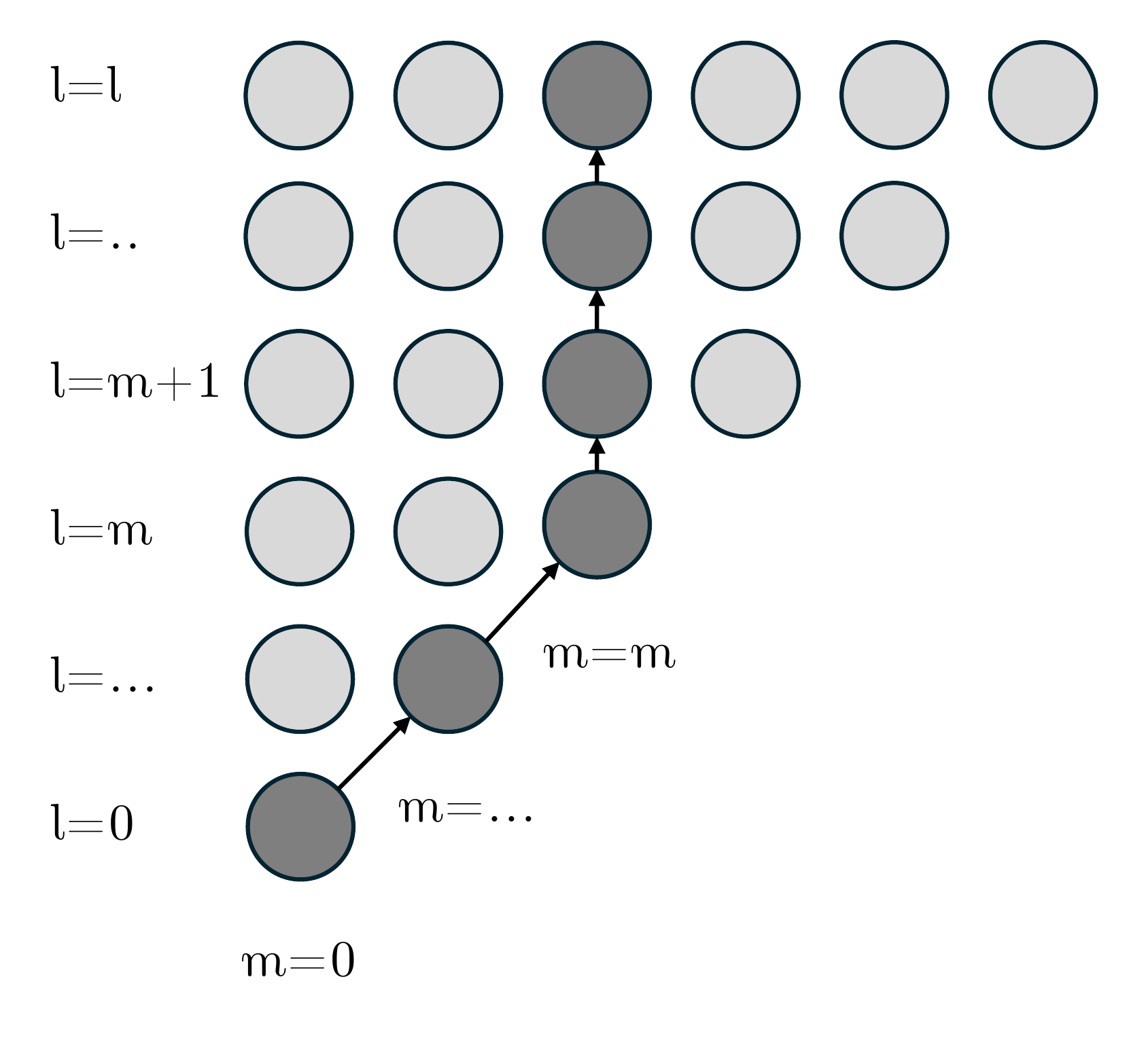 YlmRecursiveRelation_light