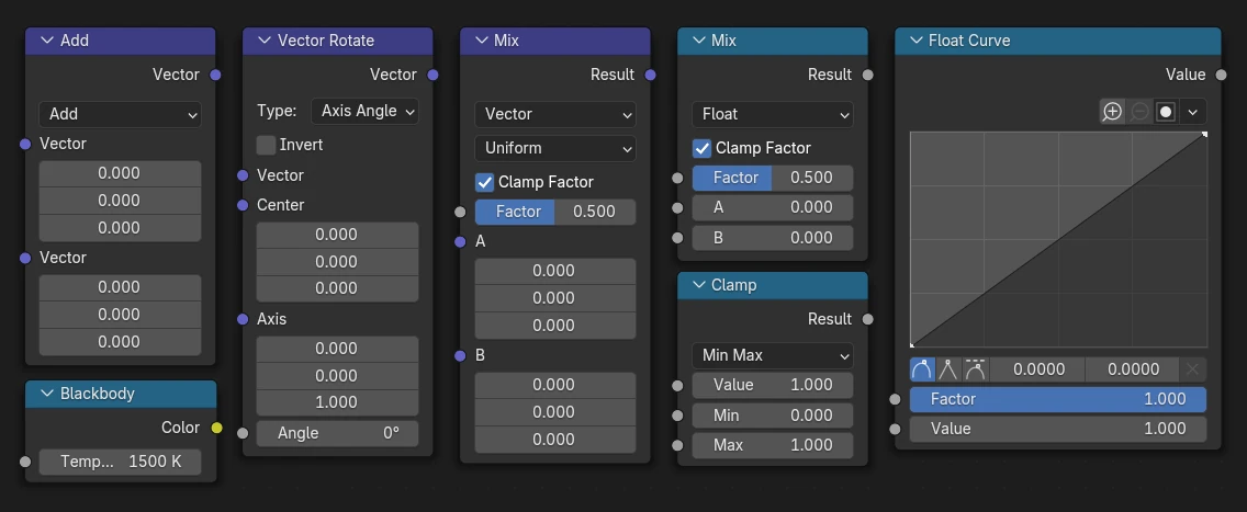 Common nodes in Blender 4.5 LTS Compositor